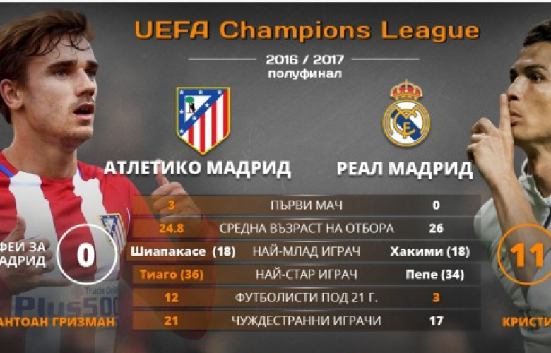 bet365 ch 5