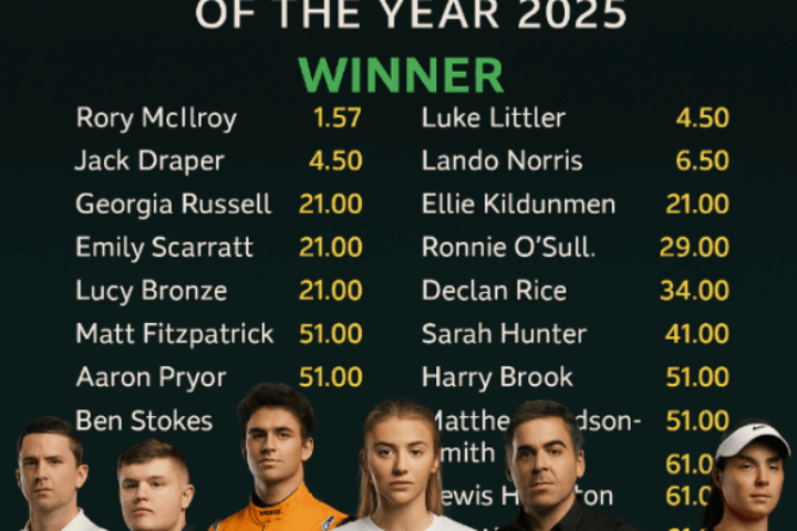 BBC Sports bet365